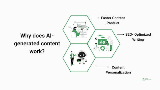 Free AI content generator