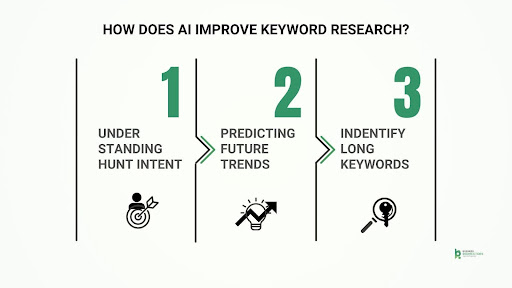 ai keyword research tool