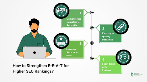 latest seo updates