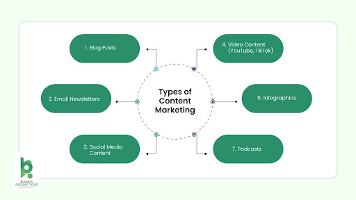 Types of content marketing