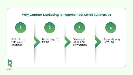 Why content marketing is important