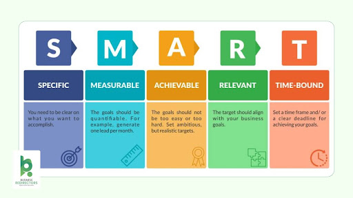 content marketing strategies for small business