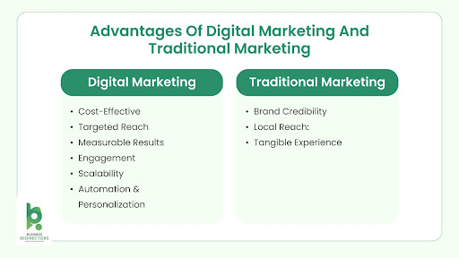 difference between digital marketing and traditional marketing