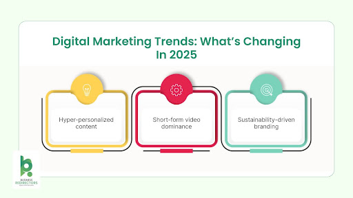 digital marketing trends