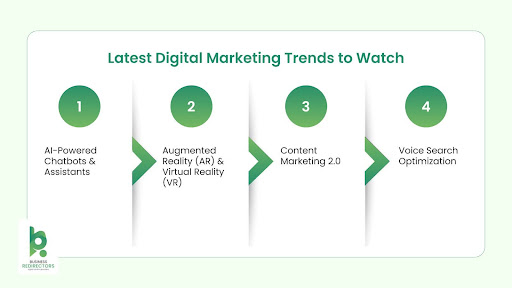 latest digital marketing trends