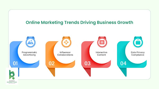 online marketing trends